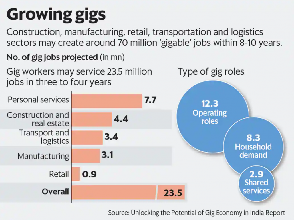 Rich results on Google when searching for "Gig Workers".